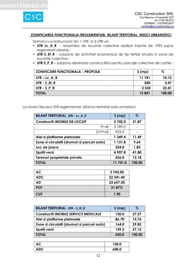 S-ar aproba de la Primaria Cluj-Napoca sa se contruiasca 3 blocuri in locul garajelor din spatele blocului nostru